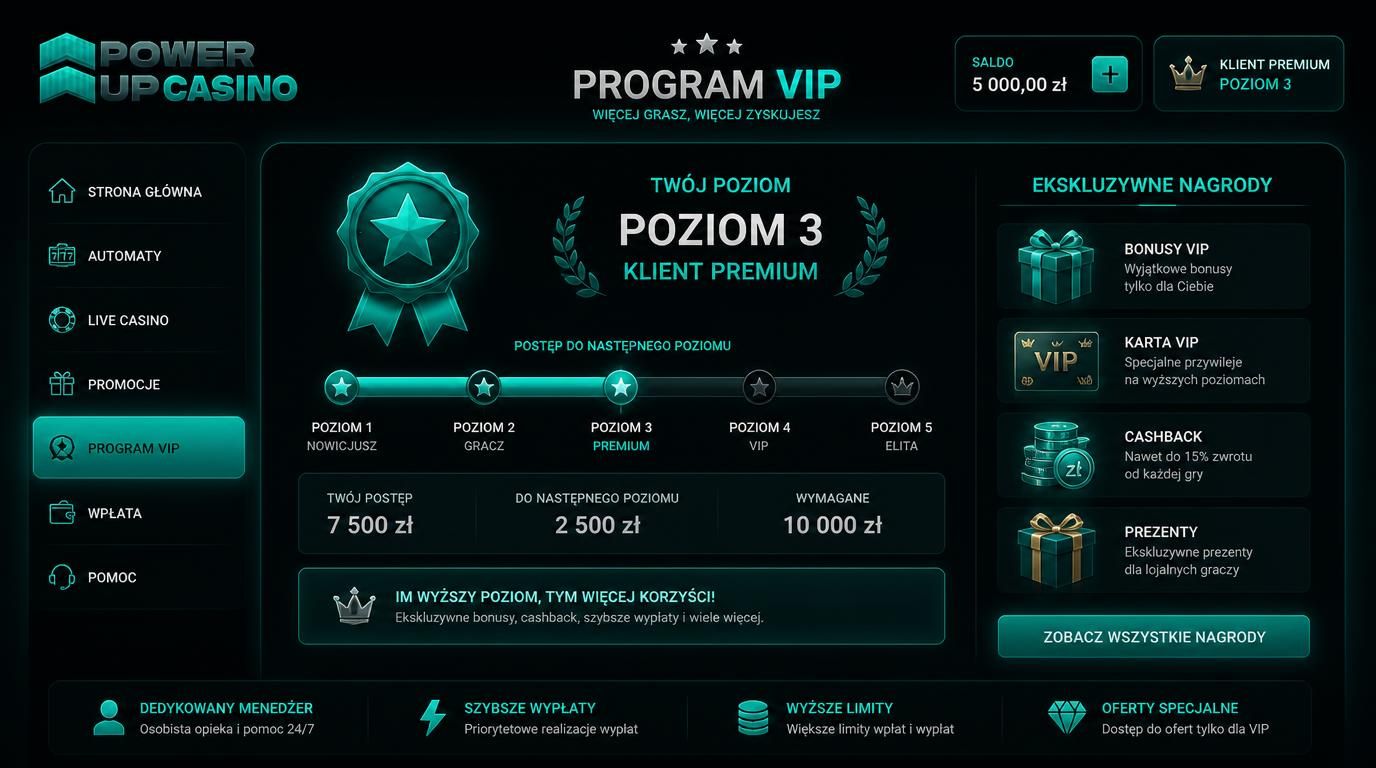 Program lojalnościowy VIP, nagrody, poziomy, ekskluzywność